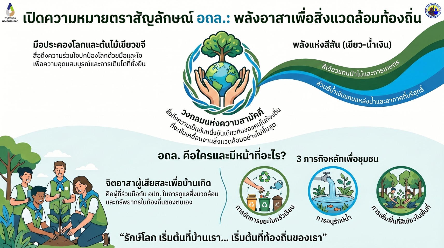 ประชาสัมพันธ์ ความหมายตราสัญลักษณ์ อถล.พลังอาสาเพื่อสิ่งแวดล้อมท้องถิ่น