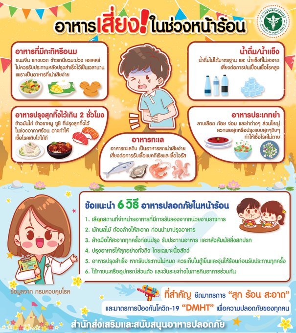 ประชาสัมพันธ์ อาหารเสี่ยงในช่วงหน้าร้อน 2568