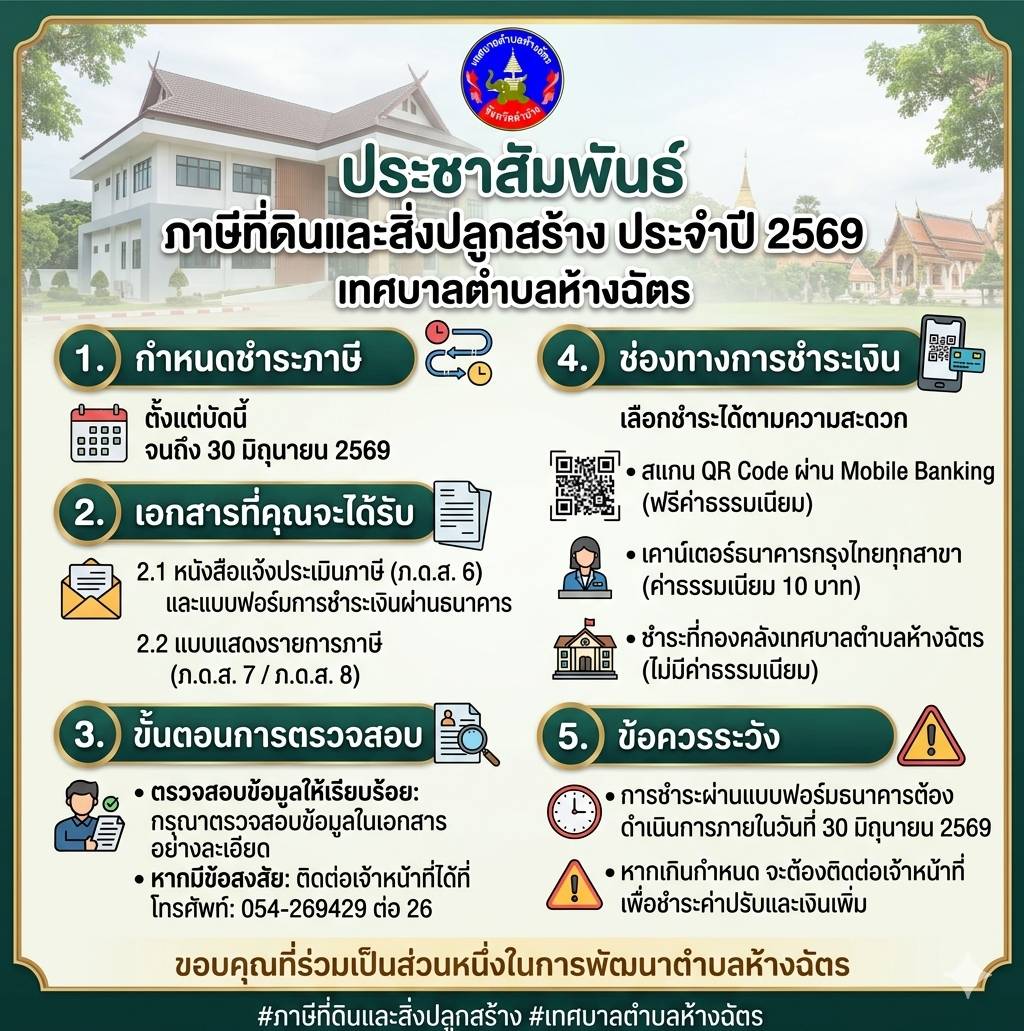  ประชาสัมพันธ์การชำระภาษีที่ดินและสิ่งปลูกสร้าง ประจำปี 2569 เทศบาลตำบลห้างฉัตร