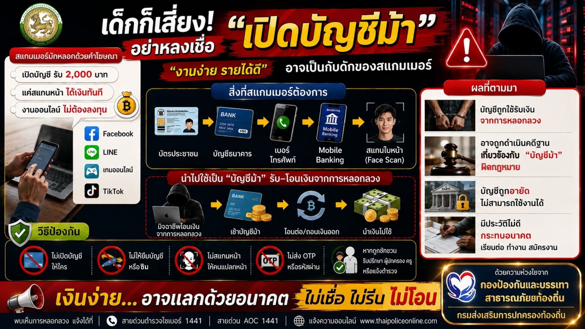 ประชาสัมพันธ์ เรื่อง การสร้างความรู้ความเข้าใจเพื่อป้องกันการหลอกลวงทางออนไลน์ (Scammer)