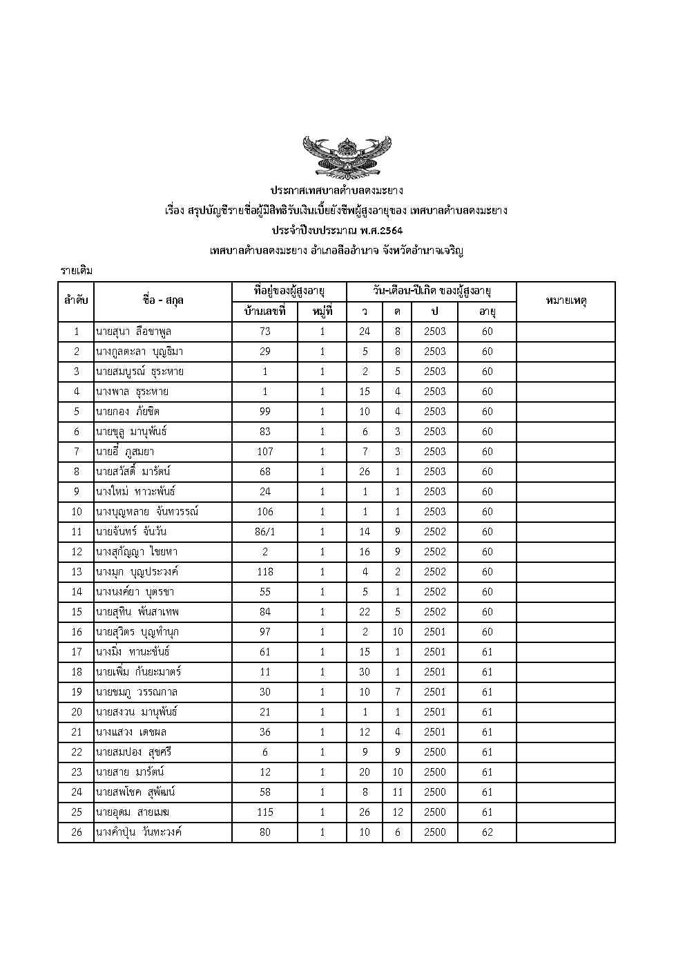 (งานพัฒนาชุมชน) เรื่อง สรุปบัญชีรายชื่อผู้มีสิทธิรับเงินเบี้ยยังชีพผู้สูงอายุของ เทศบาลตำบลดงมะยาง ประจำปีงบประมาณ พ.ศ.2564