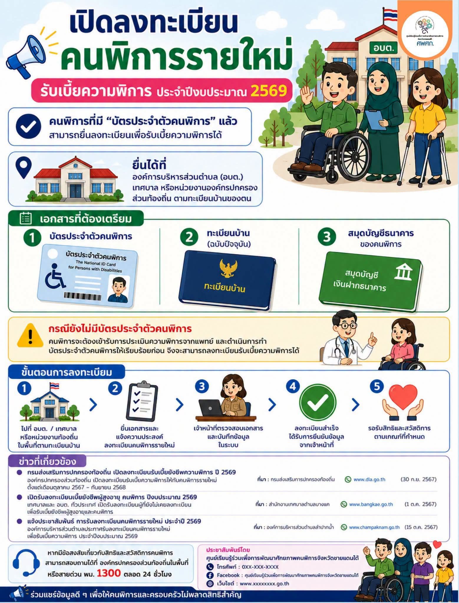 (งานพัฒนาชุมชน)ประชาสัมพันธ์เรื่องการลงทะเบียนเพื่อขอรับเงินเบี้ยความพิการรายใหม่