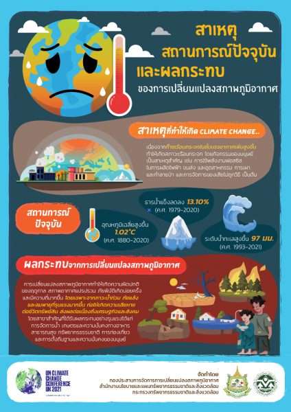 การเปลี่ยนแปลงภูมิอากาศ