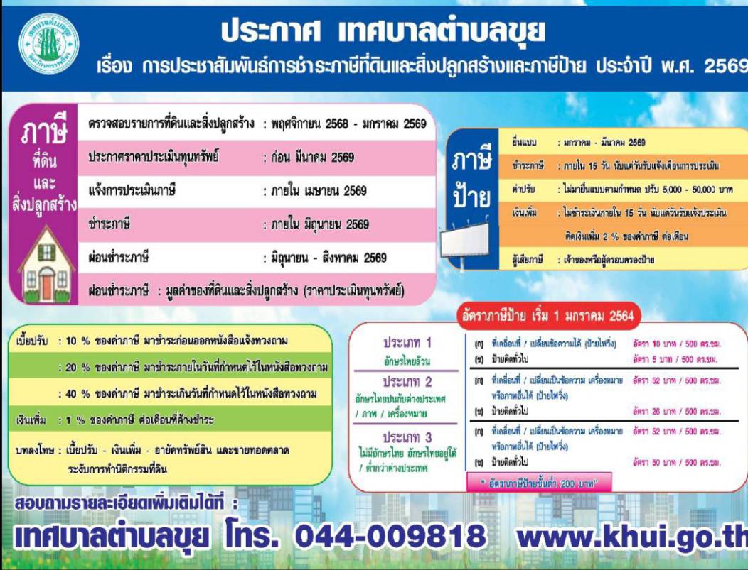 วันที่ 22 ธันวาคม 2568 แจ้งประกาศประชาสัมพันธ์ การชำระภาษีที่ดินและสิ่งปลูกสร้างและภาษีป้าย ประจำปี พ.ศ.2569 ระบบ E-Service การจ่ายเงินผ่านเครือข่ายอินเตอร์เน็ต รายละเอียดตามเอกสารที่ส่งให้ผู้มีสิทธิชำระภาษีแล้วนั้น (ตัวอย่างตามเอกสารที่แนบมาพร้อมแล้วนี้)