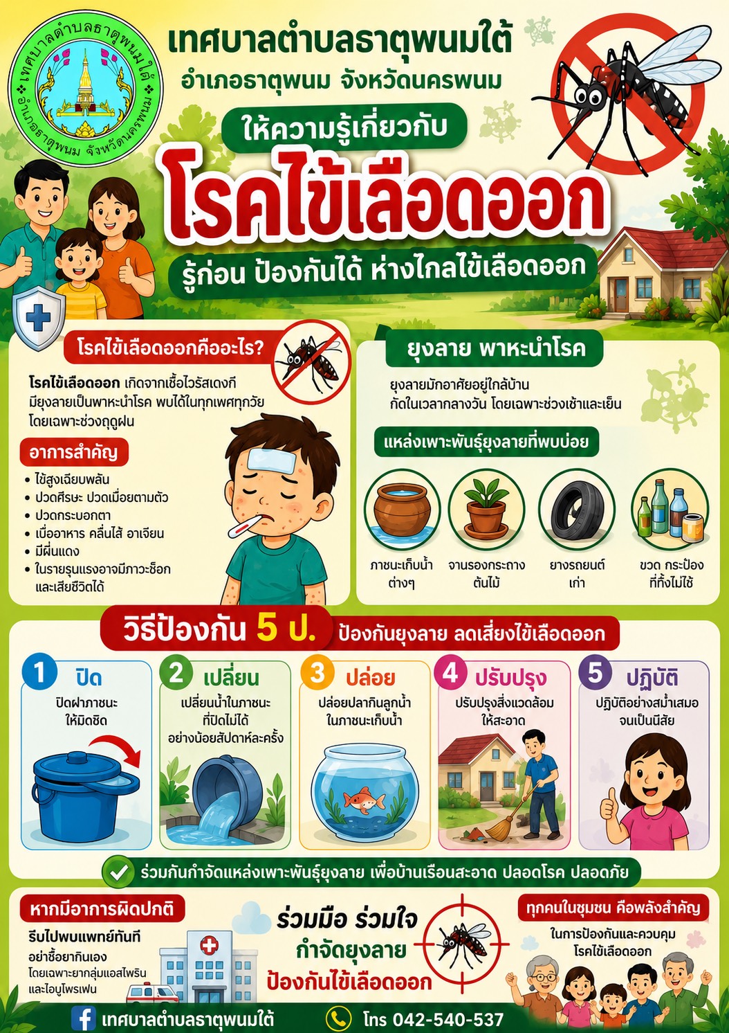 ให้ความรู้เกี่ยวกับโรคไข้เลือดออกเพื่อลดความเสี่ยงป้องกันการเกิดโรคและควบคุมไม่ให้เกิดการแพร่กระจายของโรคติดต่อในพื้นที่โดยการกำจัดแหล่งเพาะพันธุ์ยุงด้วยความปรารถนากองสาธารณสุขและสิ่งแวดล้อมเทศบาลตำบลธาตุพนมใต้