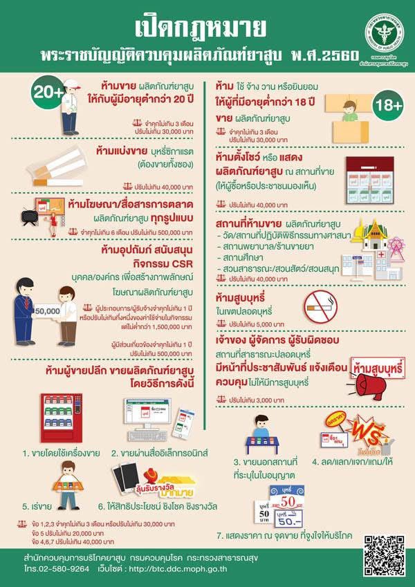 ประชาสัมพันธ์ เรื่อง พระราชบัญญัติควบคุมผลิตภัณฑ์ยาสูบ พ.ศ. 2560 เพื่อให้การบังคับใช้กฎหมายมีประสิทธิภาพ และให้ประชาชนทราบและถือปฏิบัติ