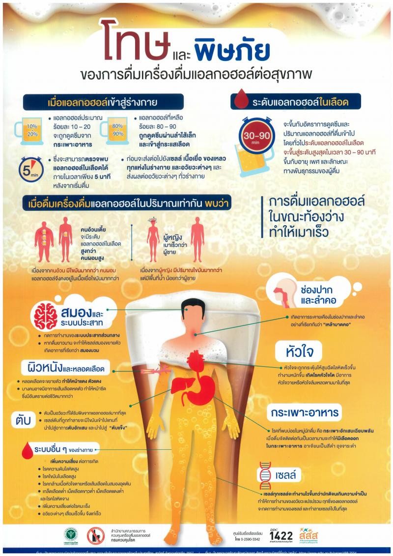 ประชาสัมพันธ์ เรื่อง ผลกระทบจากการดื่มเครื่องดื่มแอลกอฮอล์